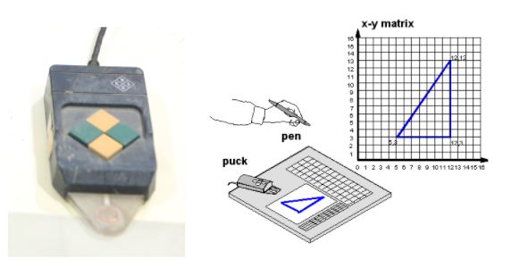 Graphics Tablet with Light Pen and Digitizer (1987)